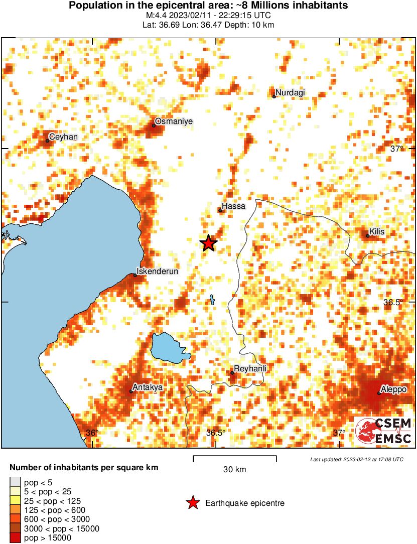 population