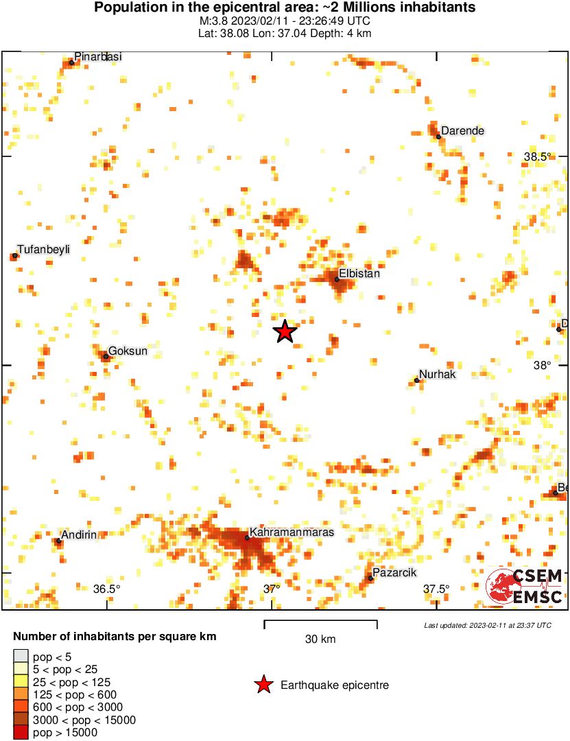 population