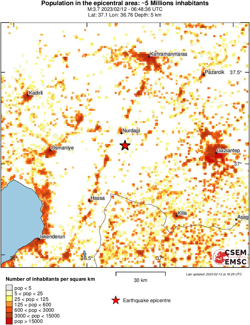 population