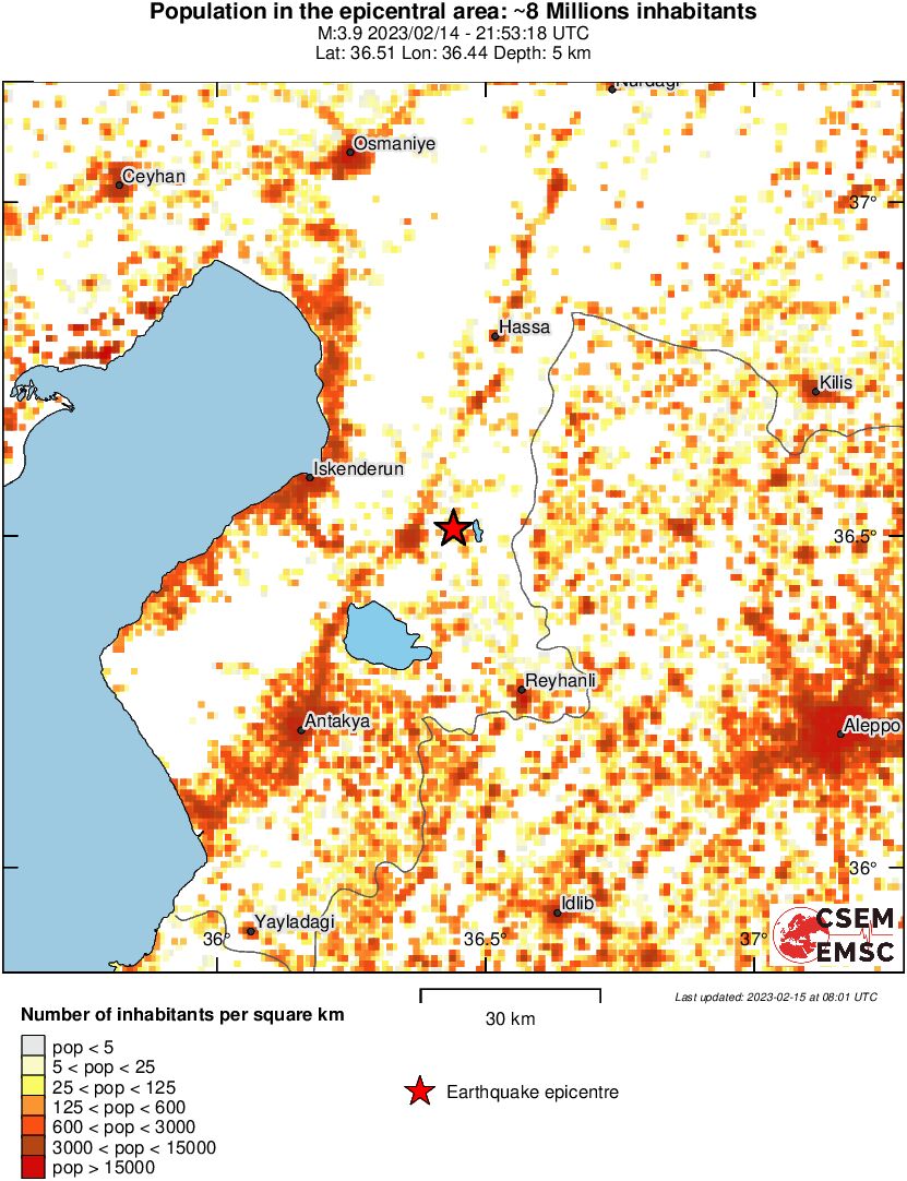 population