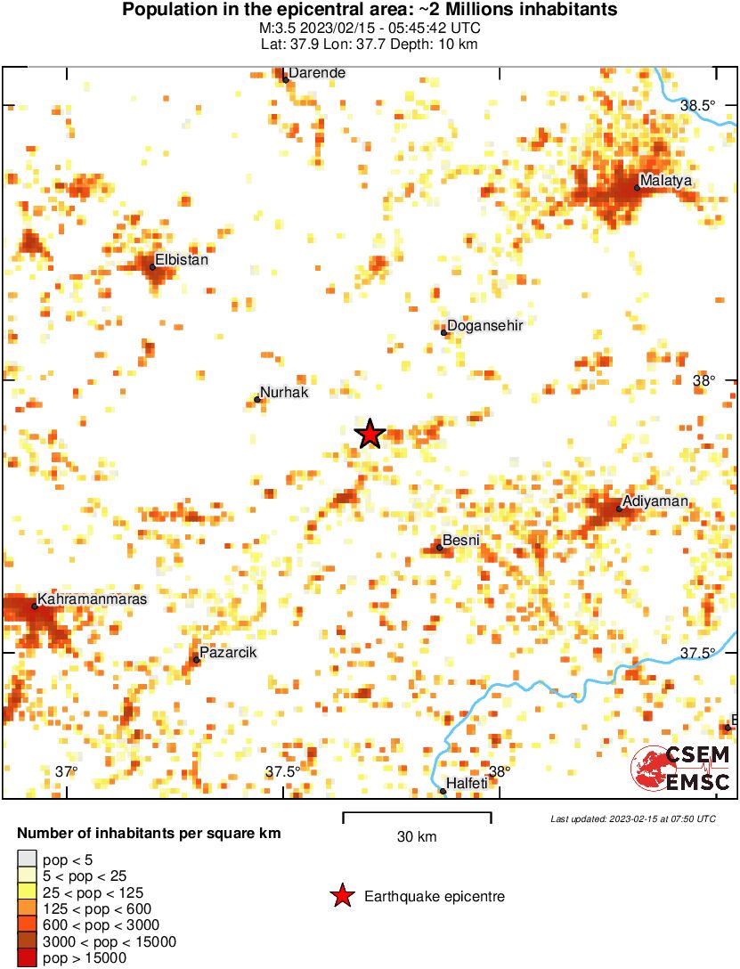 population