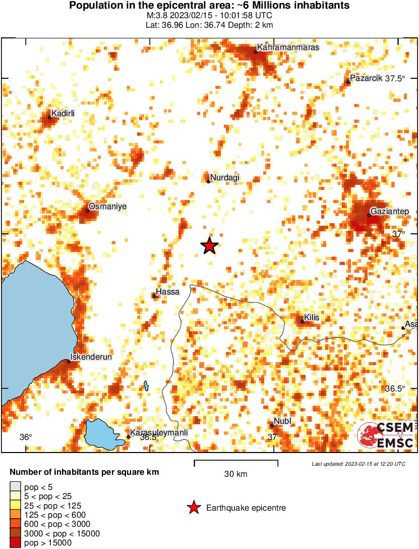 population