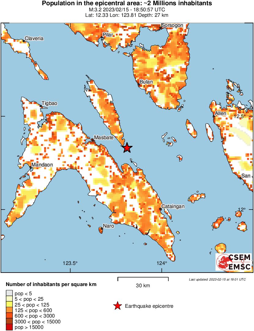 population