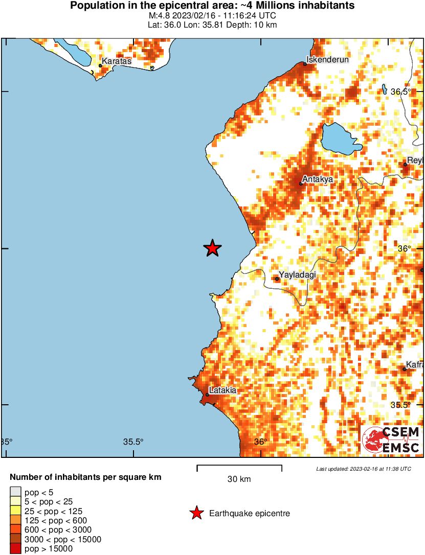population
