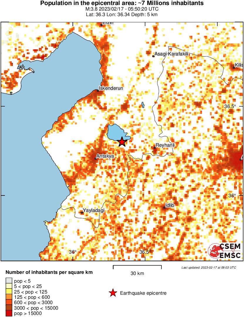 population