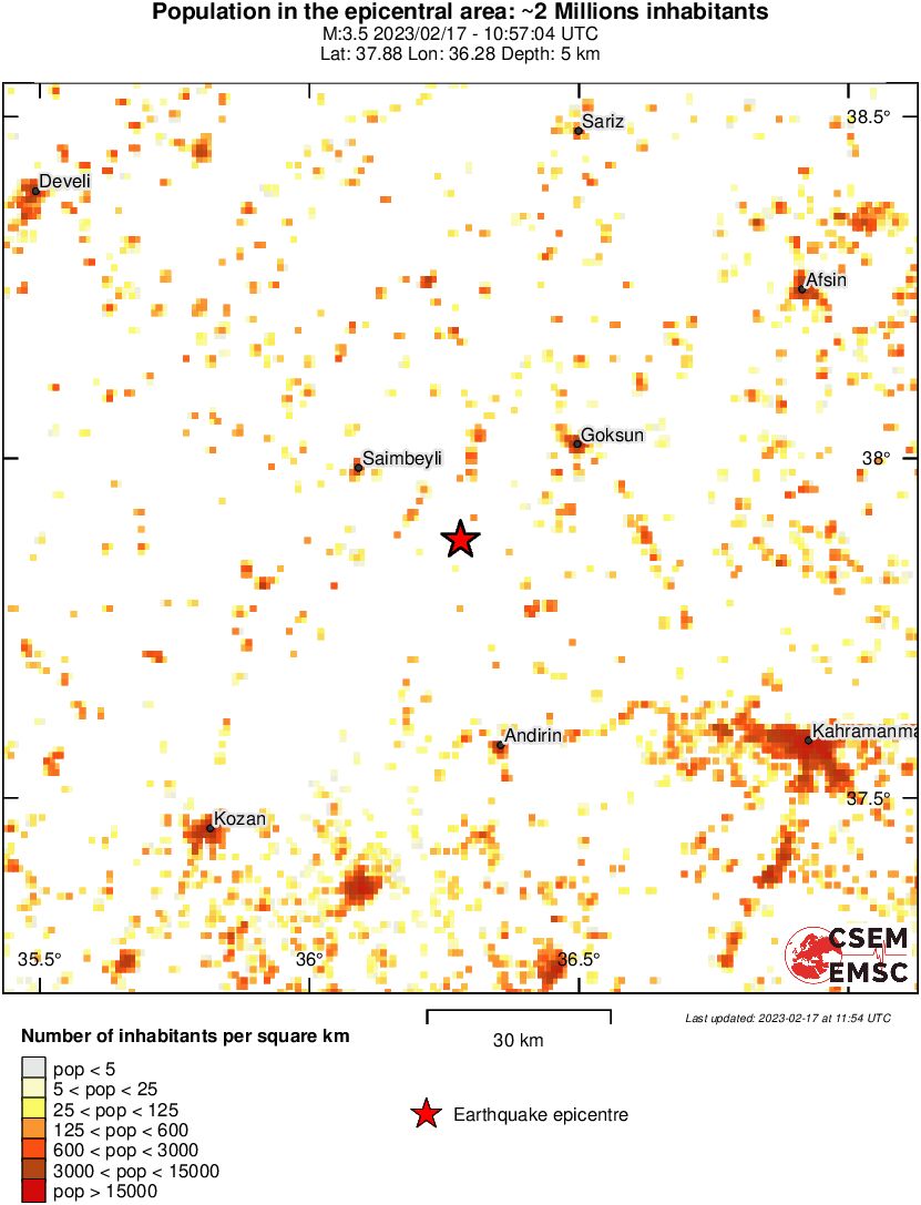 population