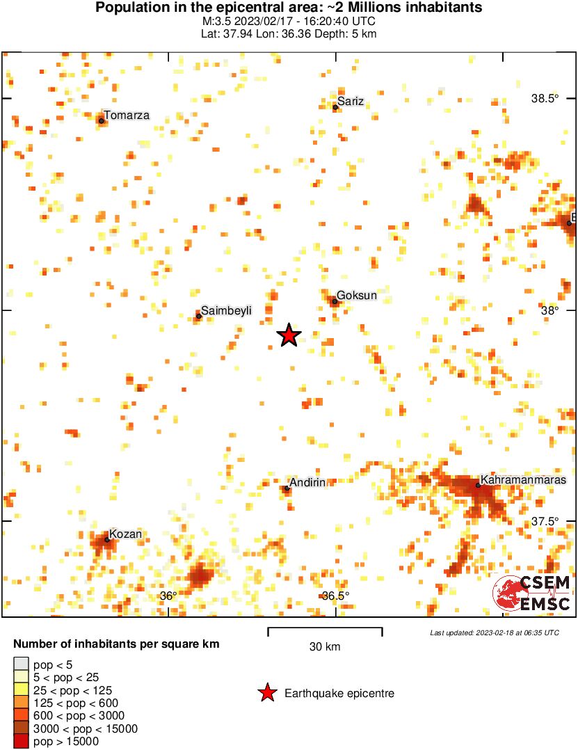 population