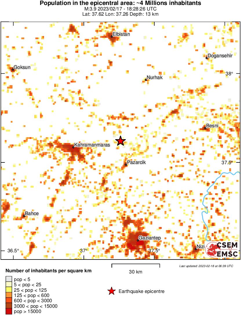 population
