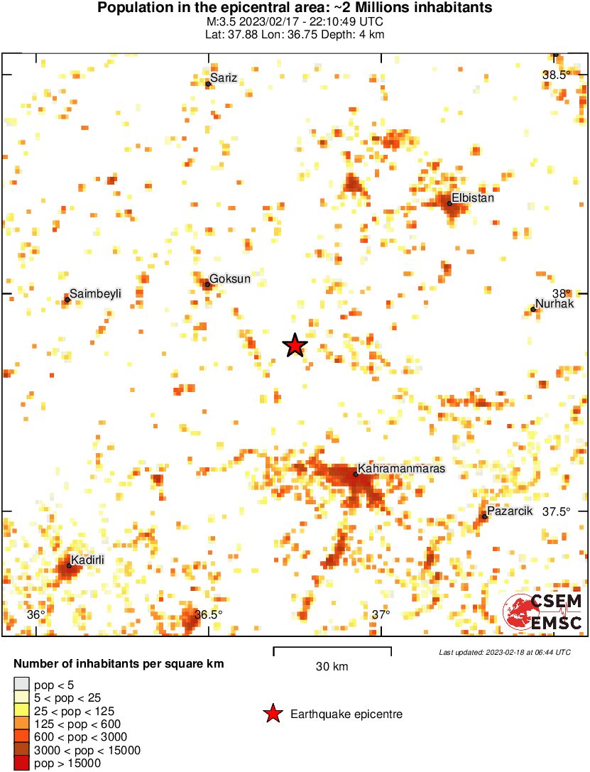 population