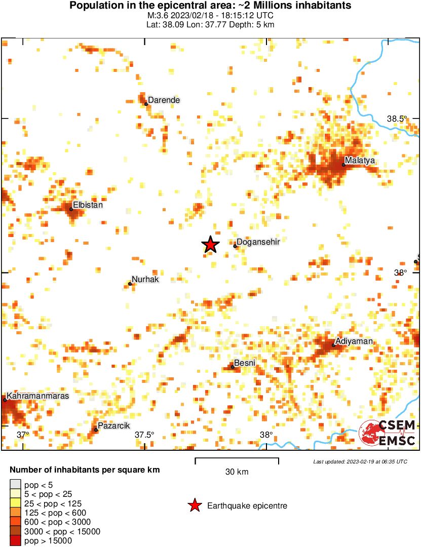 population