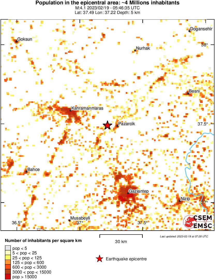 population