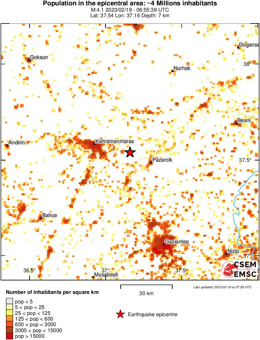 population