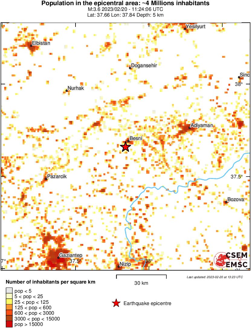 population