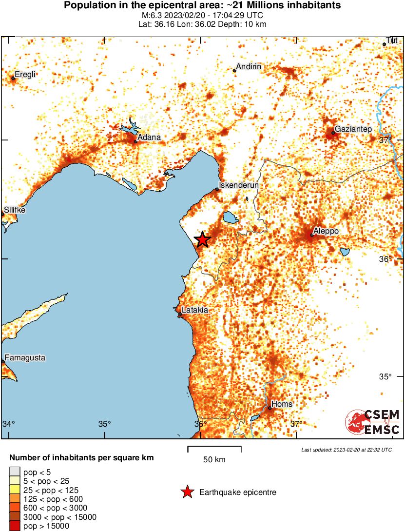 population
