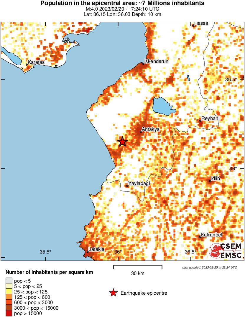 population