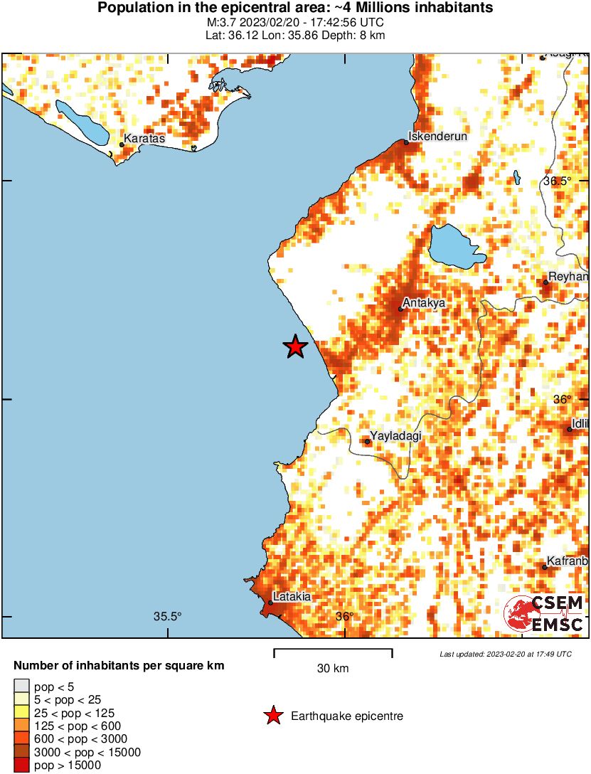population