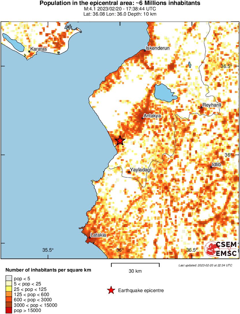population