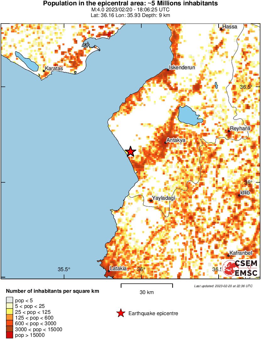 population