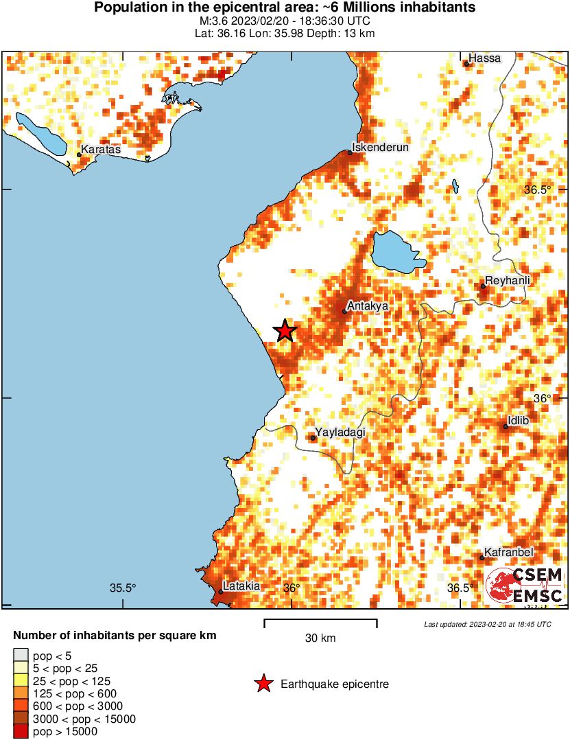 population