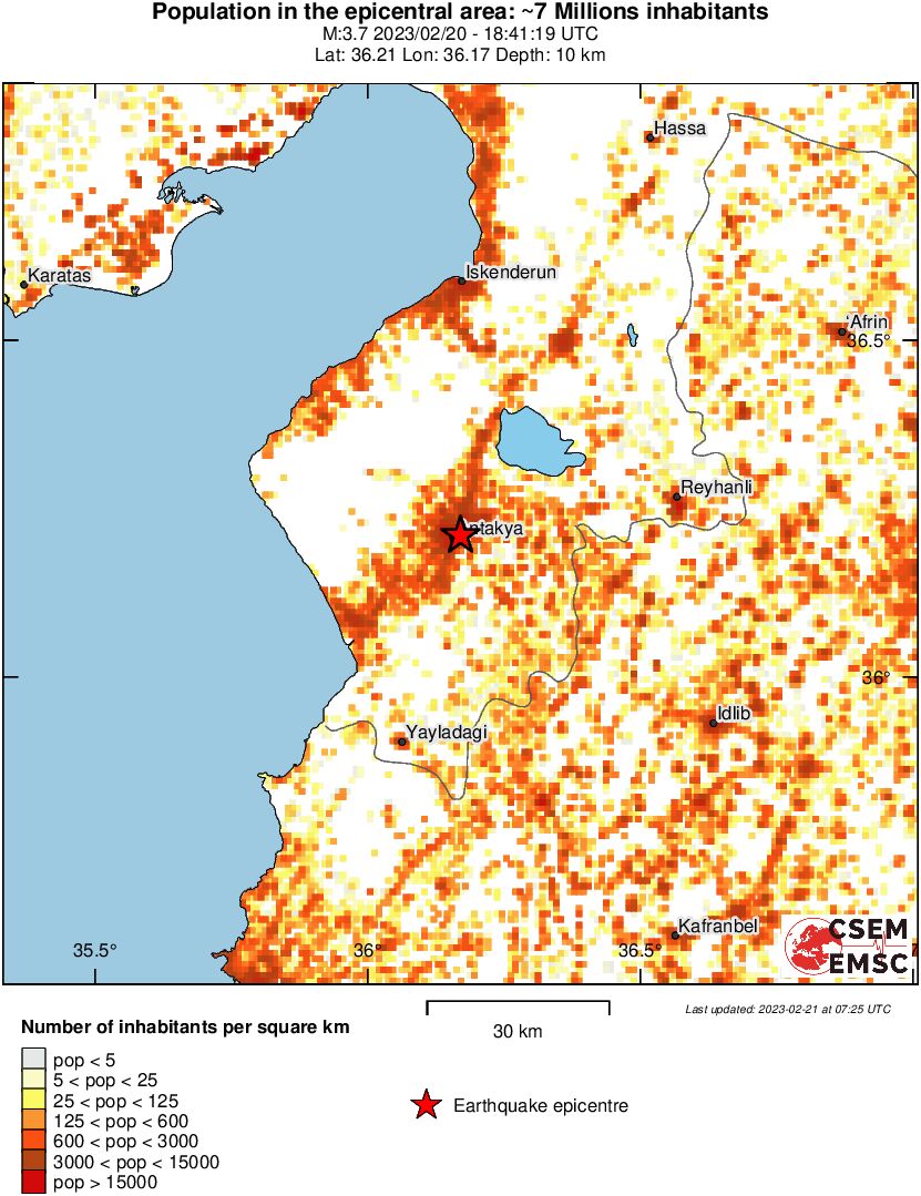 population