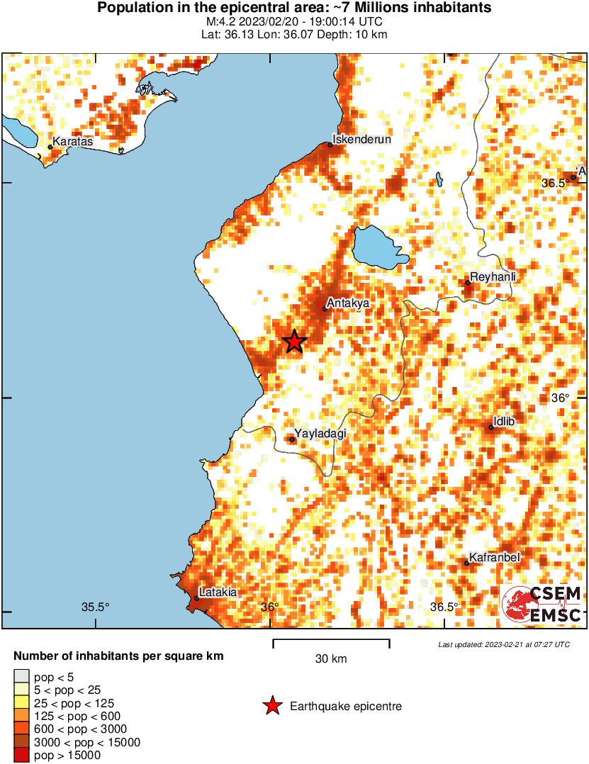 population