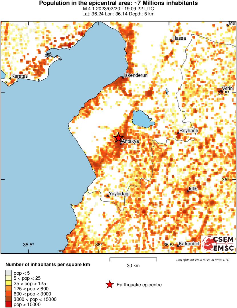 population