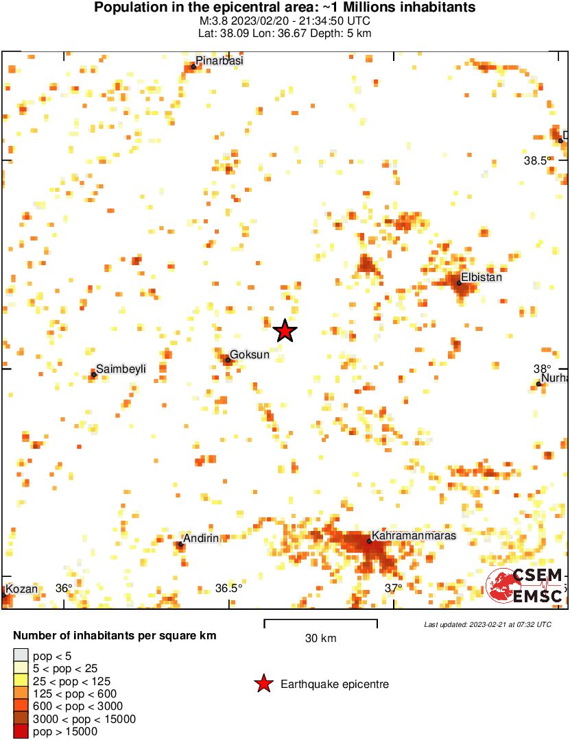 population