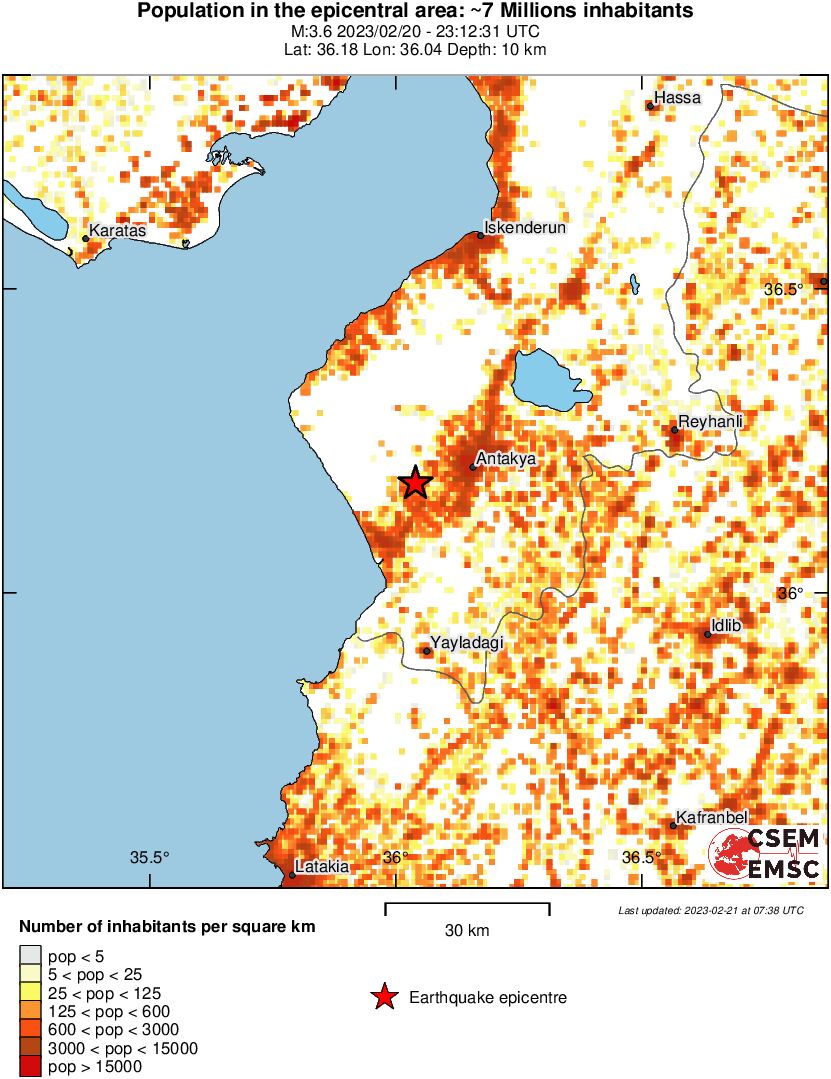 population