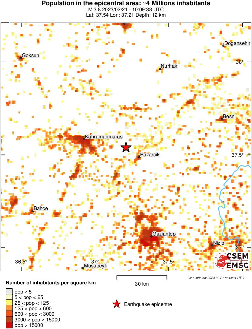 population