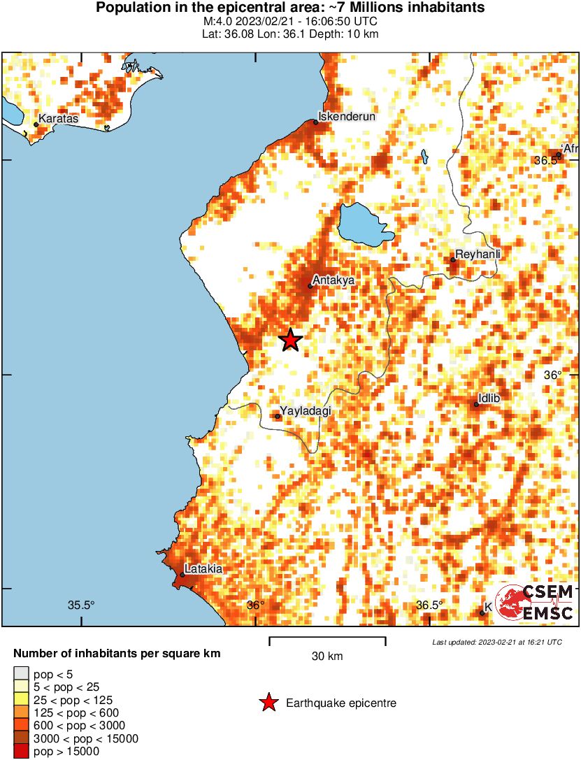population