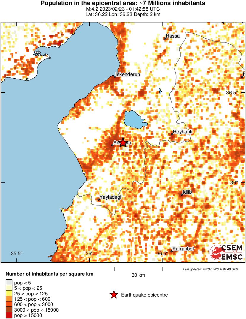 population