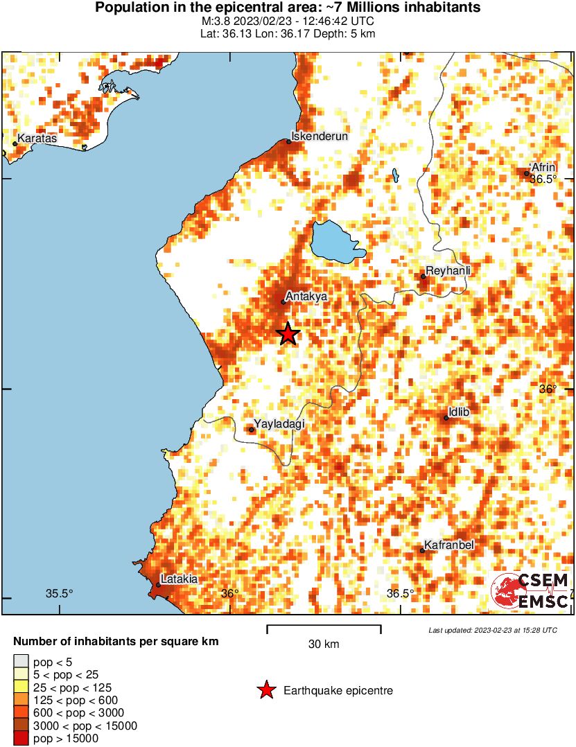 population