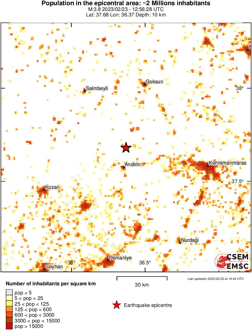 population