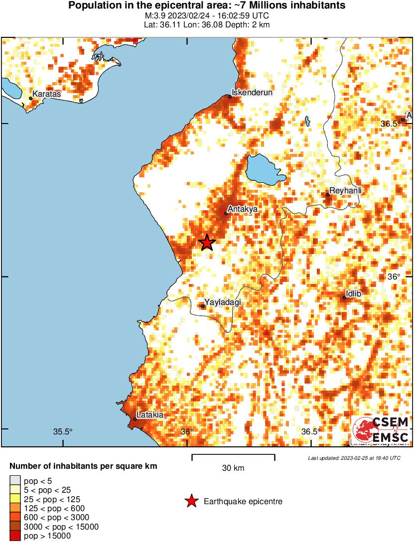 population