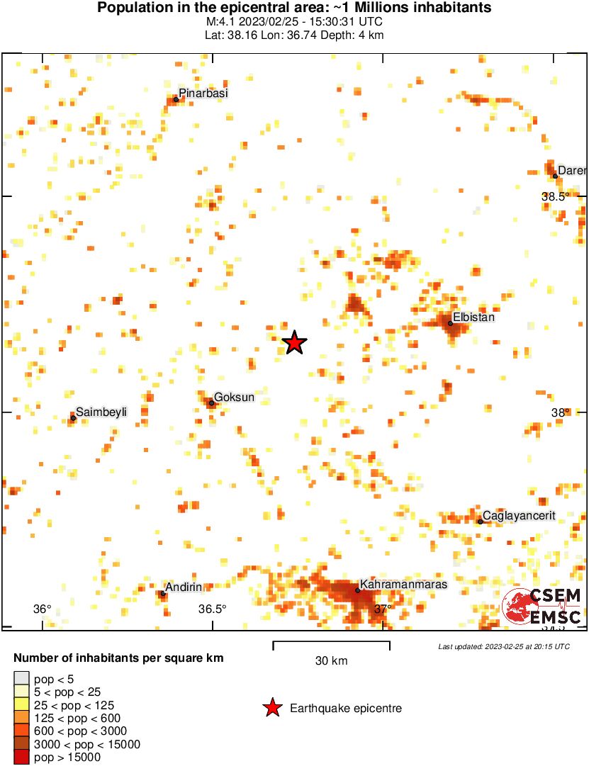 population