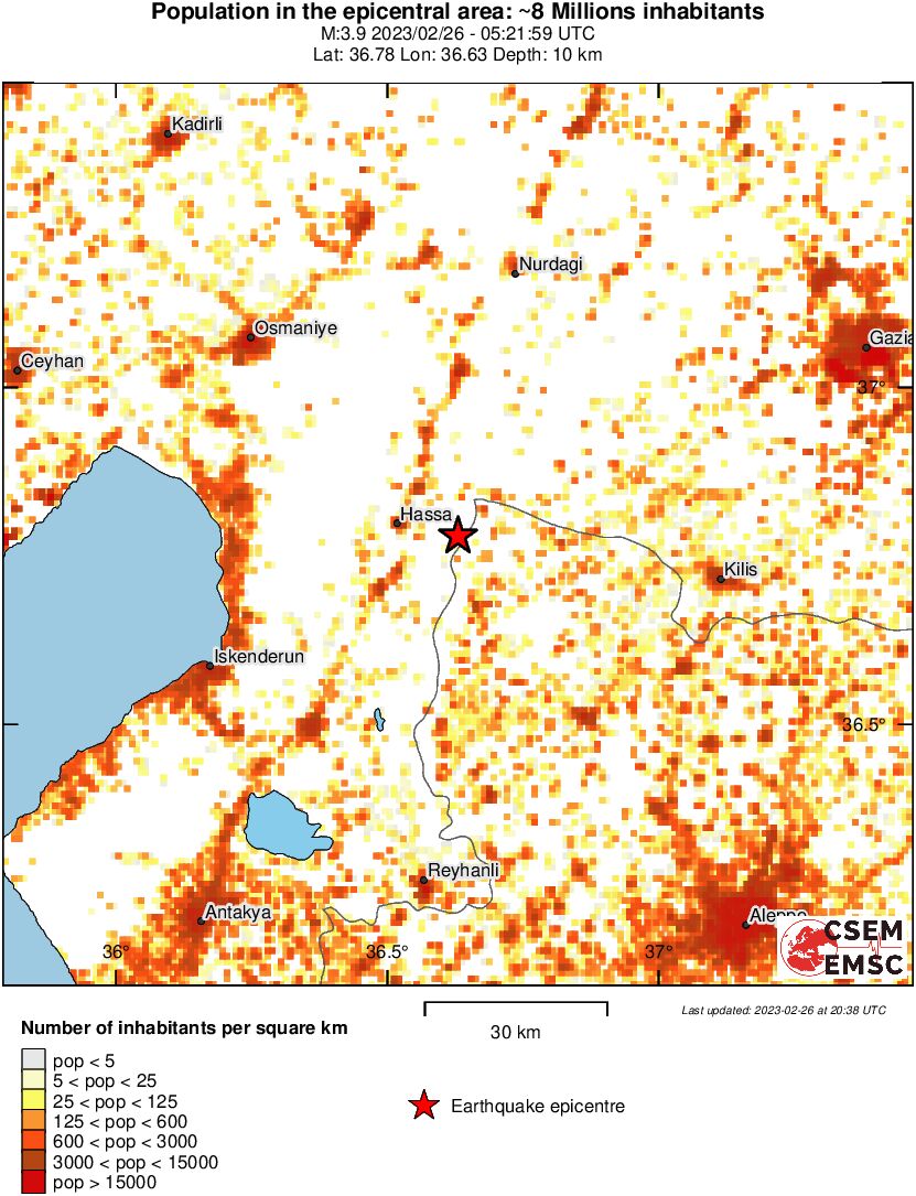 population