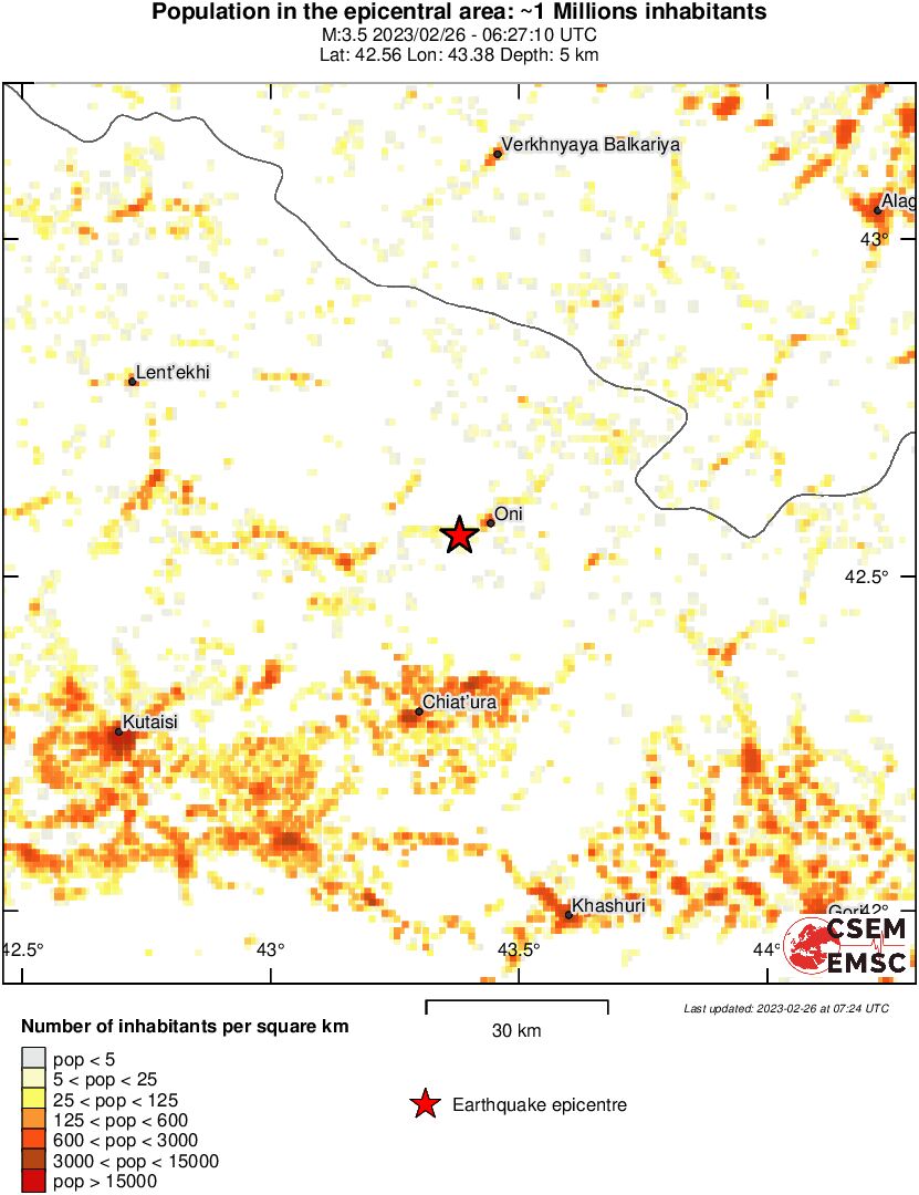 population
