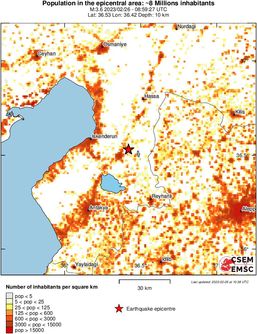 population