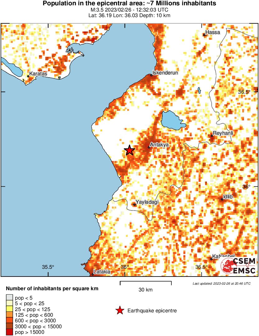 population