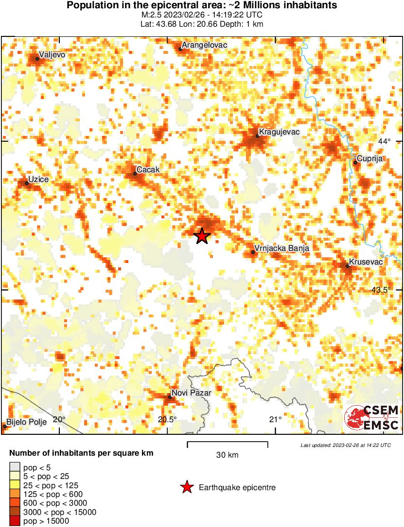 population