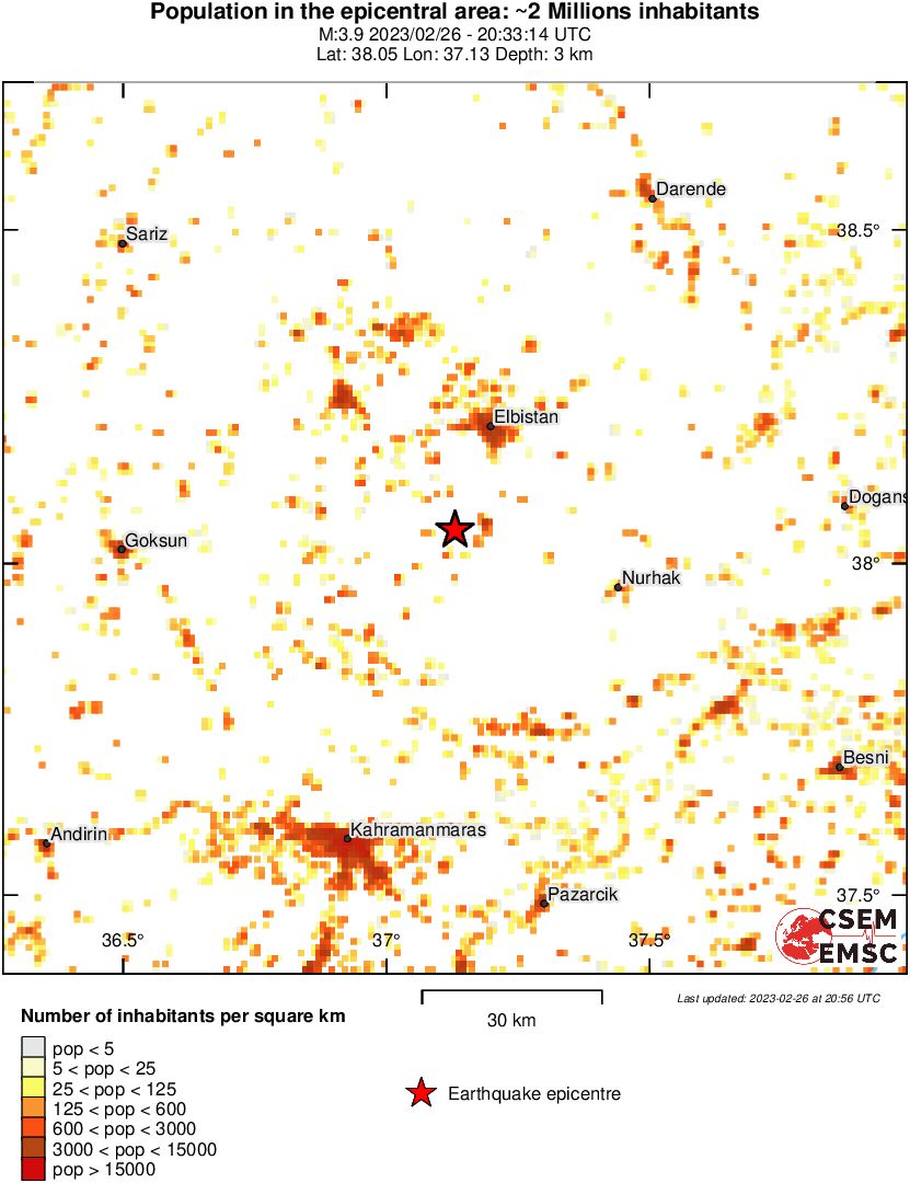 population