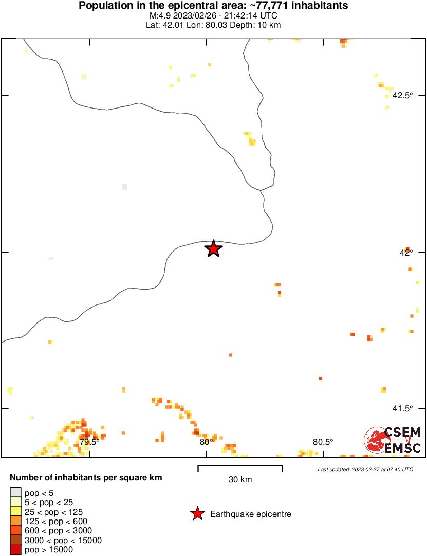 population
