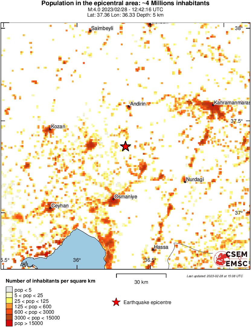 population