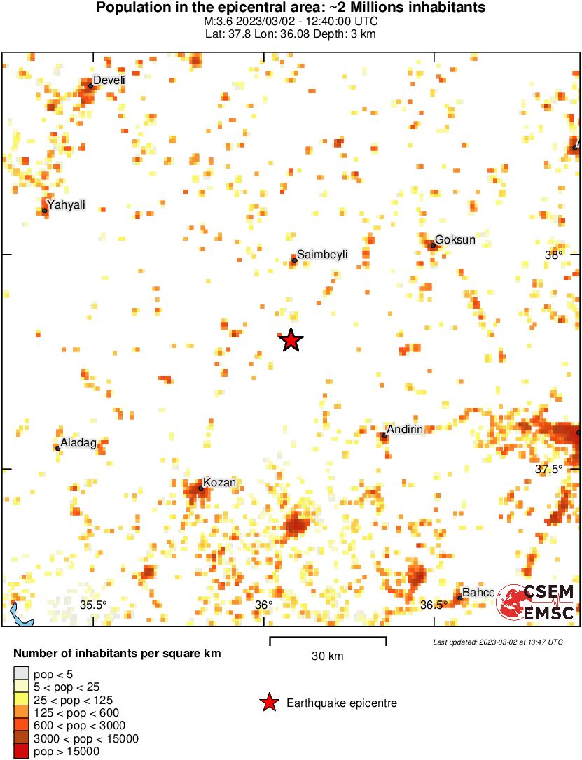 population