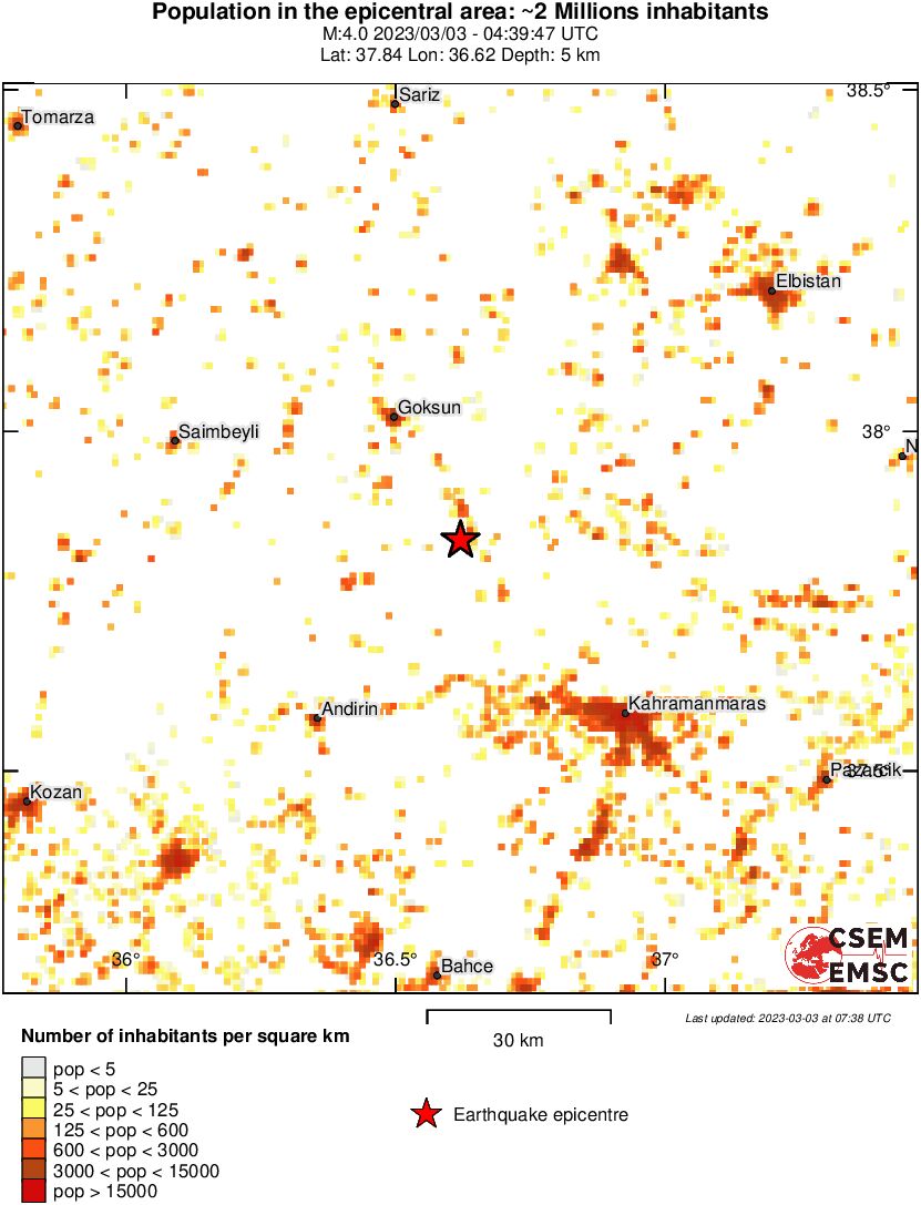 population