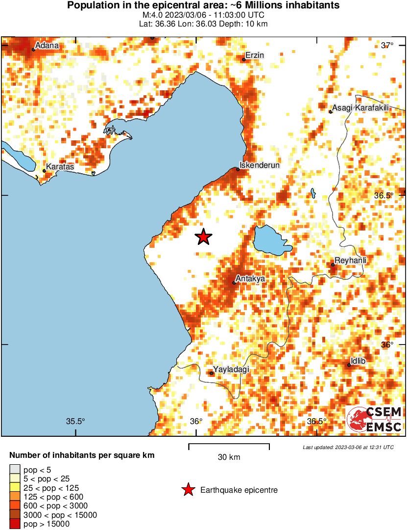 population