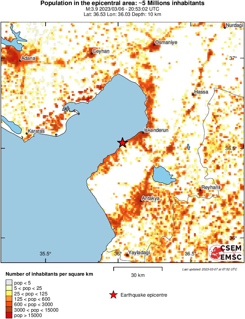 population