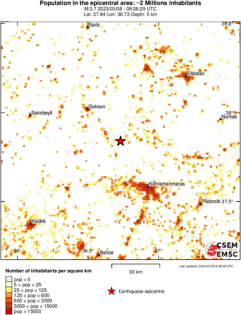 population