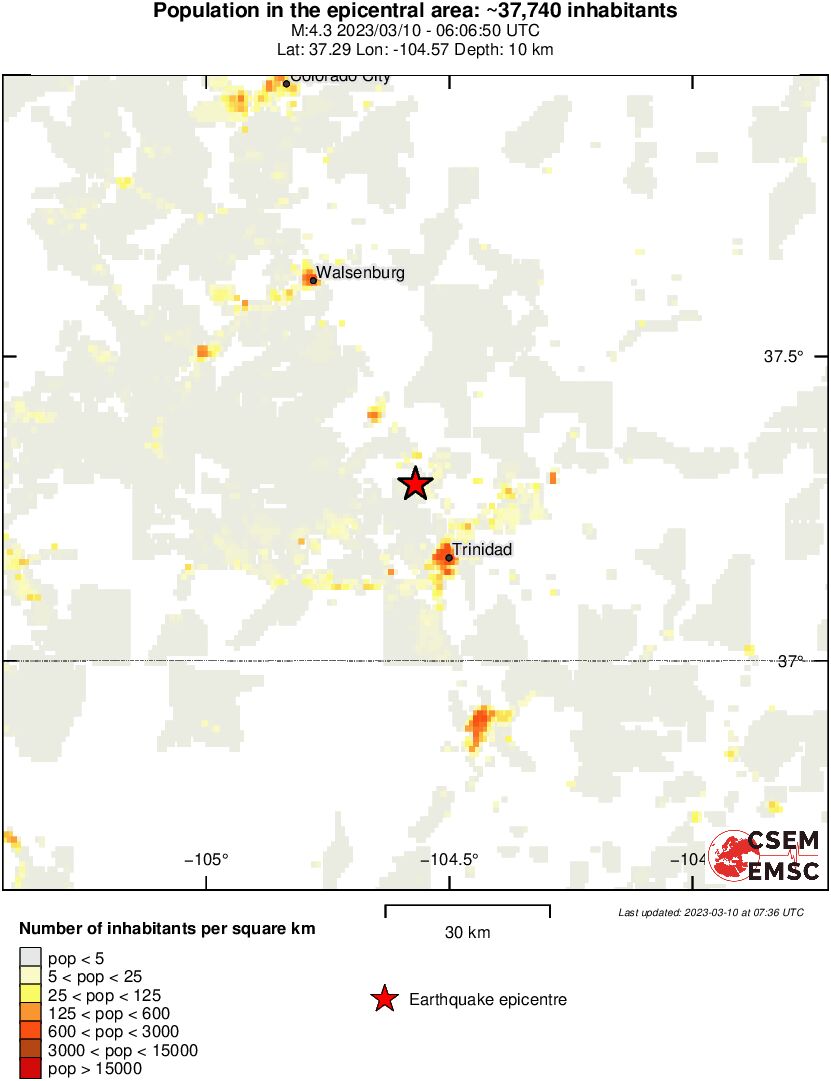 population
