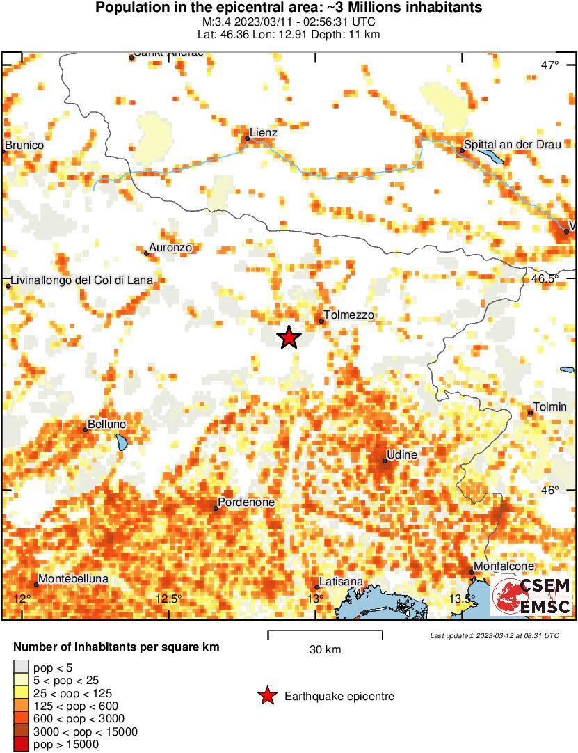 population
